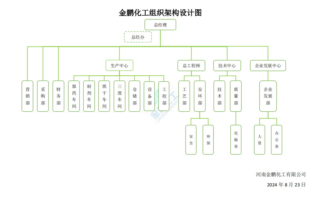 组织架构.png